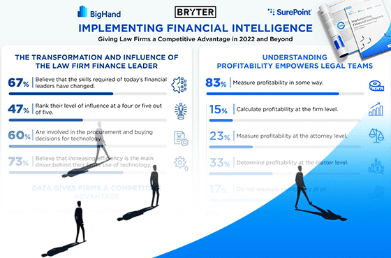 implementing financial intelligence infographic