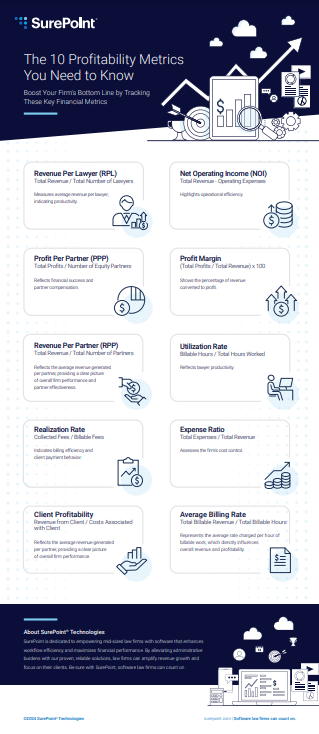 10 Profitability Metrics for Law Firms - Infographic